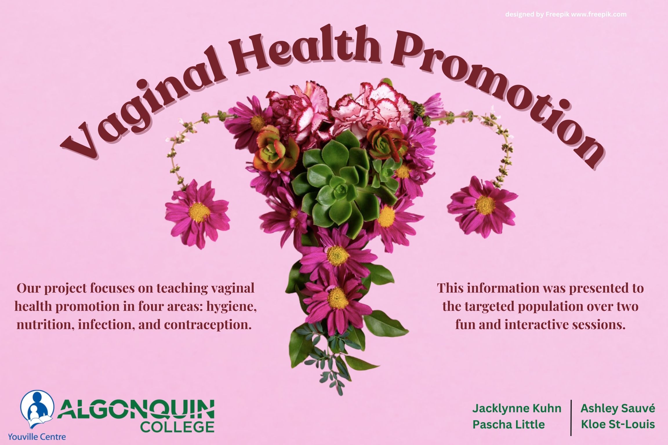 Image of flowers in the shape of a uterus and ovaries on a pink background with large dark pink text curved over top with the title. Smaller text on either side of the image describing the project. Group member names and affiliations in green at the bottom.